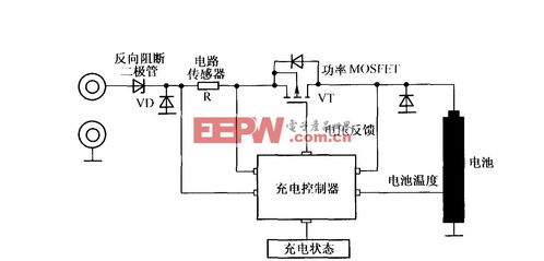 全球集成電路與設(shè)備產(chǎn)業(yè)短期復(fù)蘇艱難，集成電路設(shè)計面臨結(jié)構(gòu)性挑戰(zhàn)