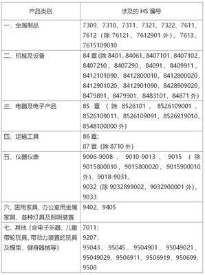進(jìn)口舊機(jī)電設(shè)備操作注意事項(xiàng)